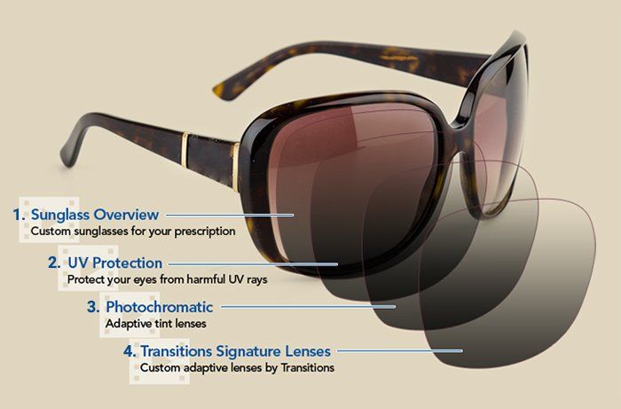 sunglasses