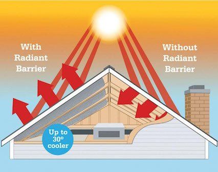 Radiant barrier diagram