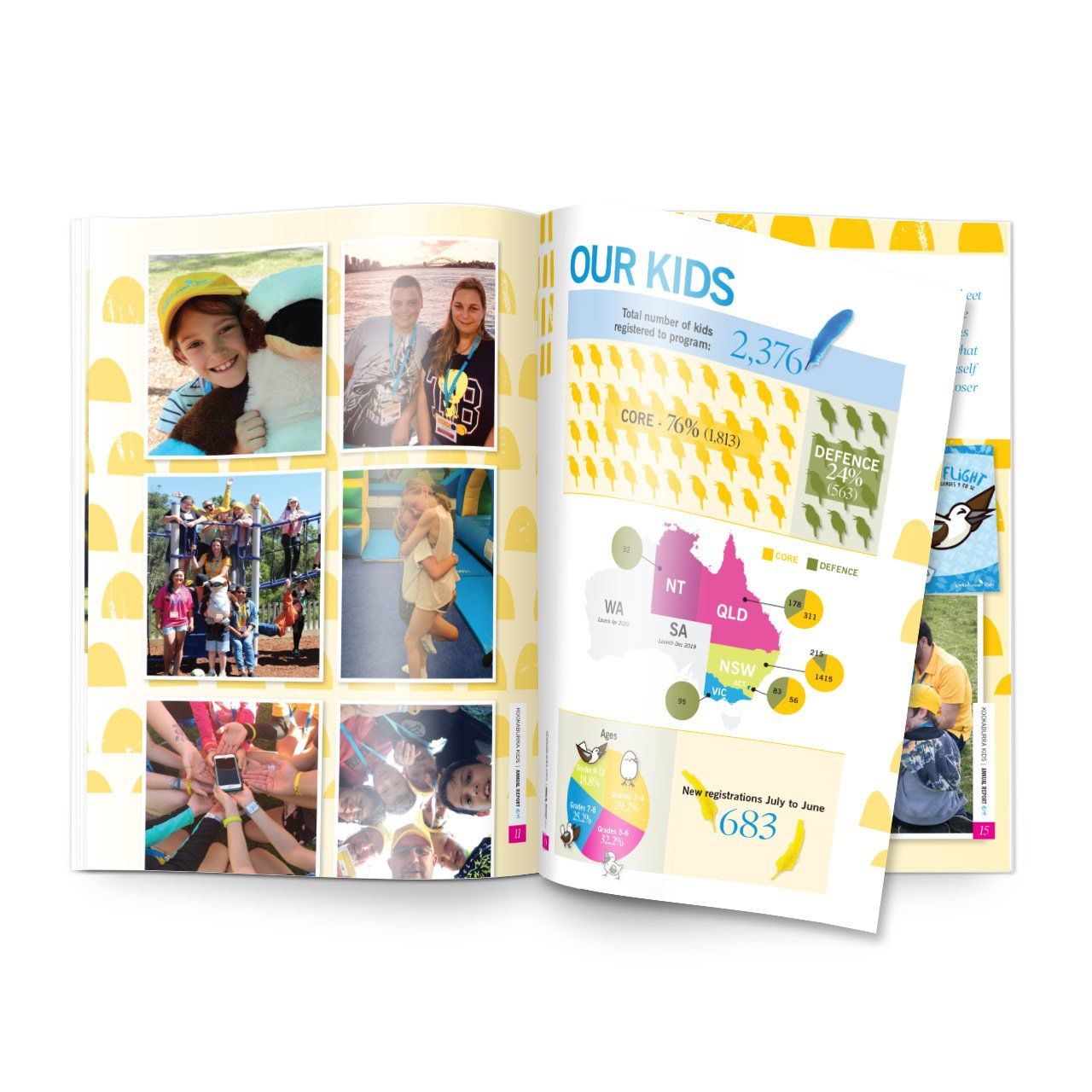 Annual Report
