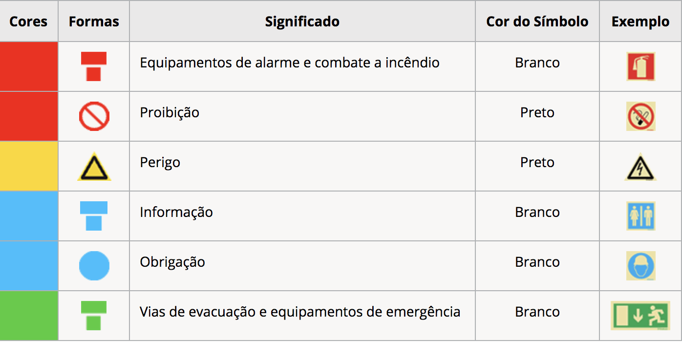 sinalética pictogramas