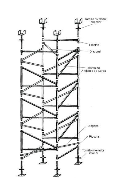 Estructura de andamio con componentes etiquetados: postes, diagonales y viga portante.