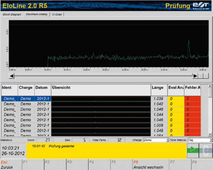 An eloline 2.0 r5 screen shows a graph and a table
