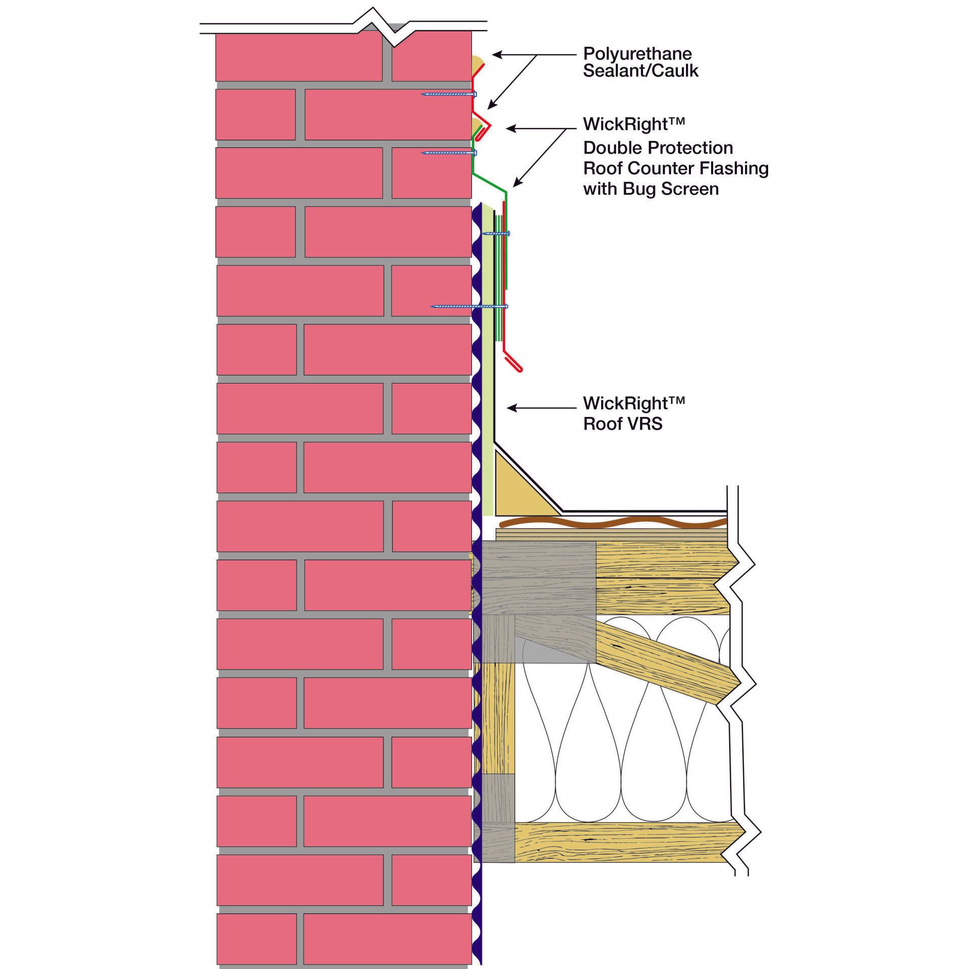Illustration of WickRight Roof Vent installed on common brick wall with stainless steel counter flashing protecting the vent