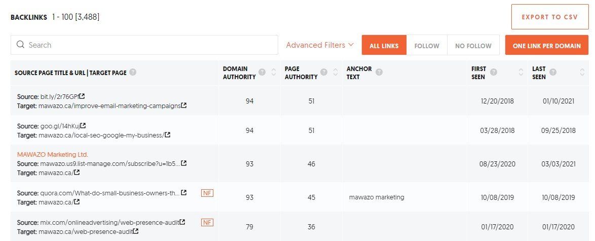 Mawazo Marketing Ubersuggest tool for creating backlinks blog