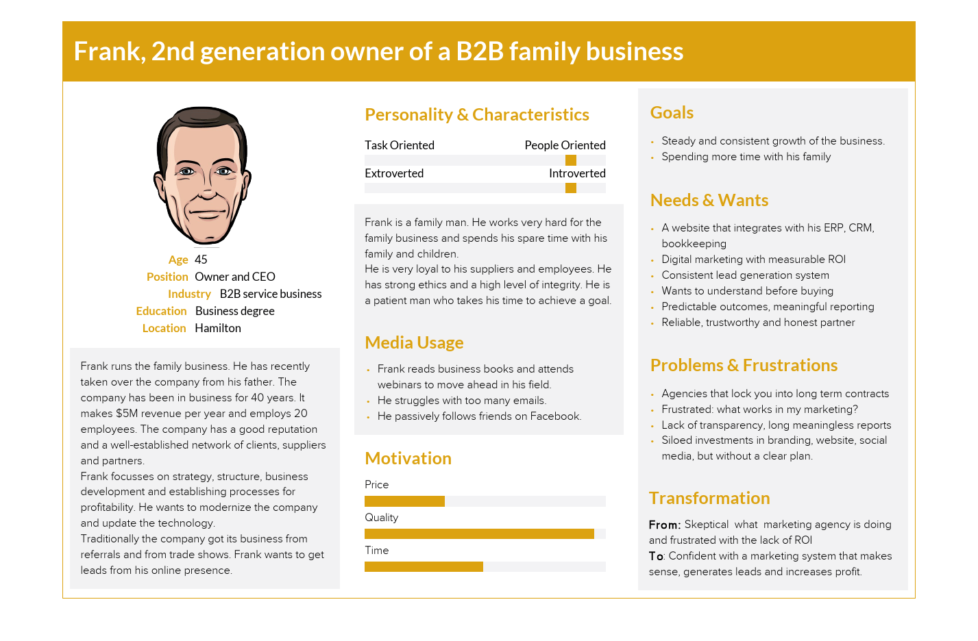 Example of a buyer persona by MAWAZO Marketing