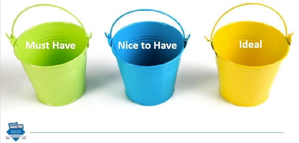 Customer traits and how to evaluate them by MAWAZO Marketing