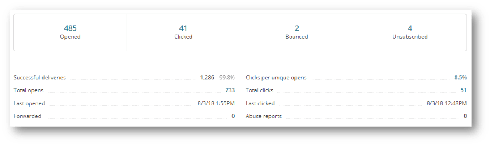 Email Marketing Metrics