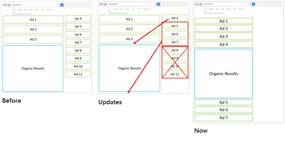 illustration of the updates made to Google Search Result