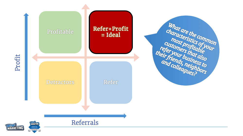 Ideal Client Characteristics
