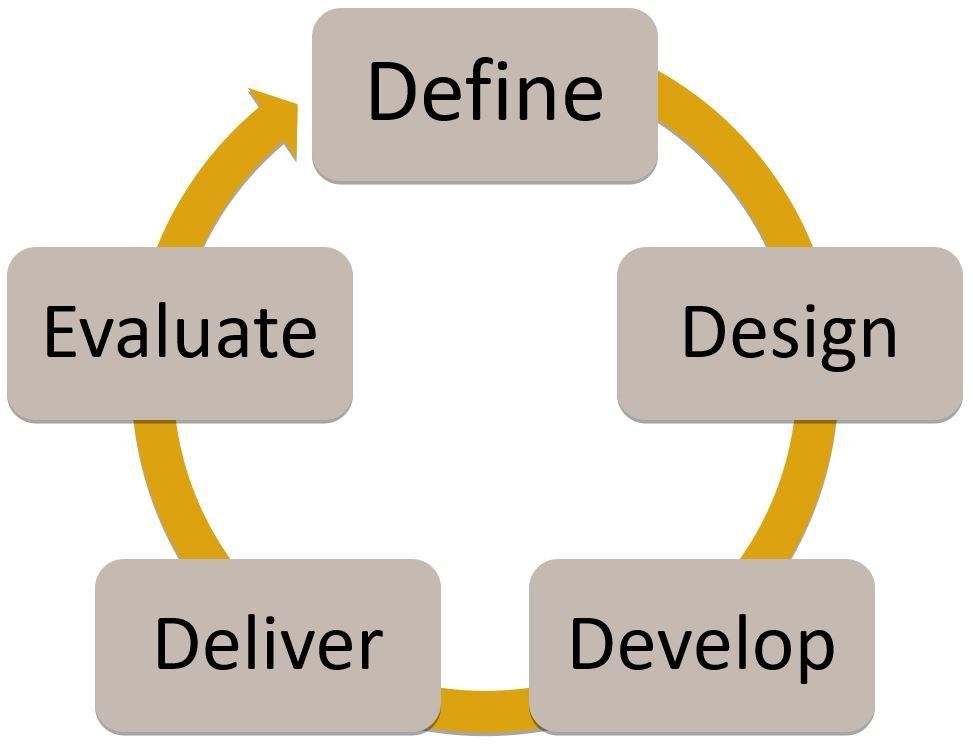 Website development workflow for successful results