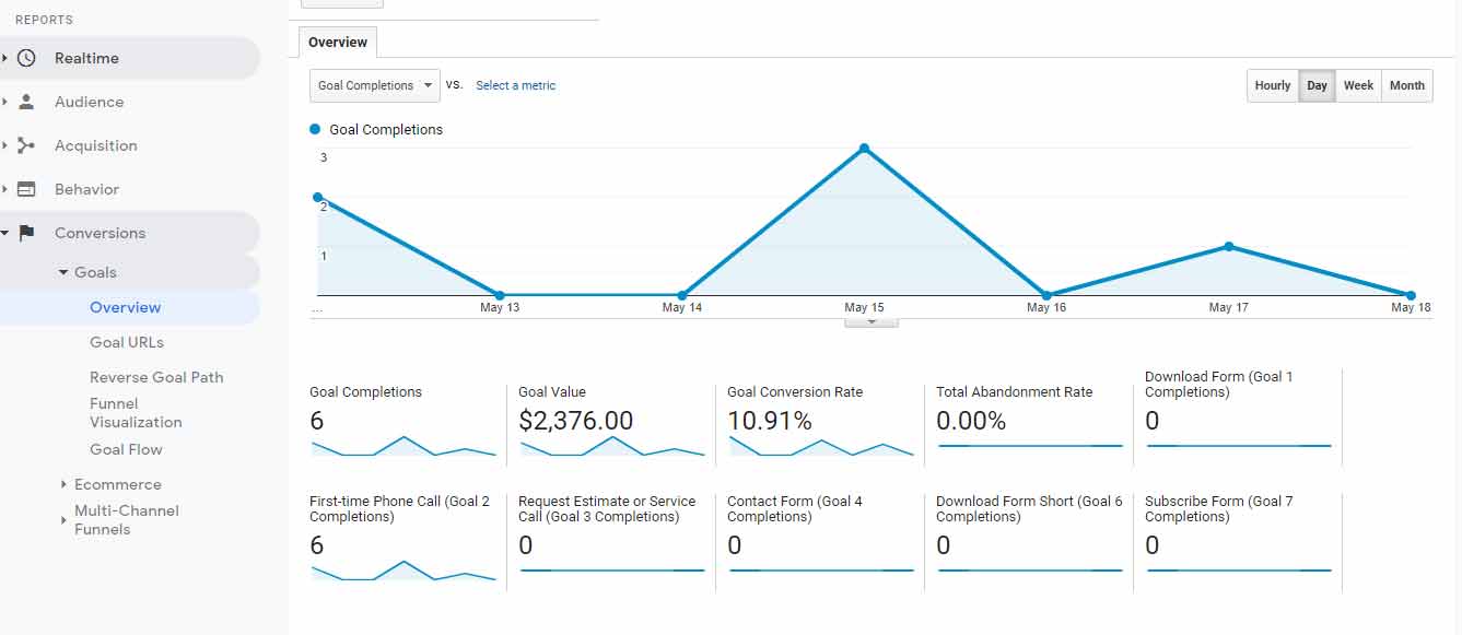 Google Analytics goals settings