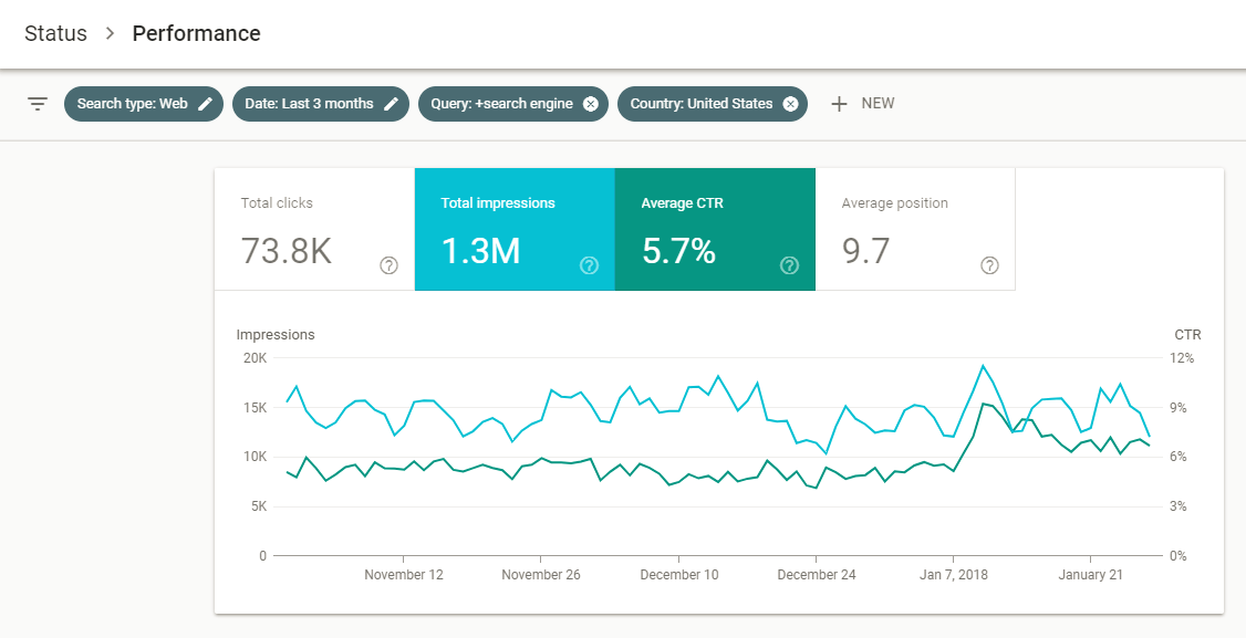 Analytics dashboard with KPI cards and a blue line chart showing traffic trends over time