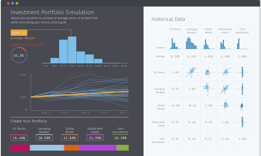 Dark dashboard with blue charts and histogram on the left, white analytics panel with graphs on the right