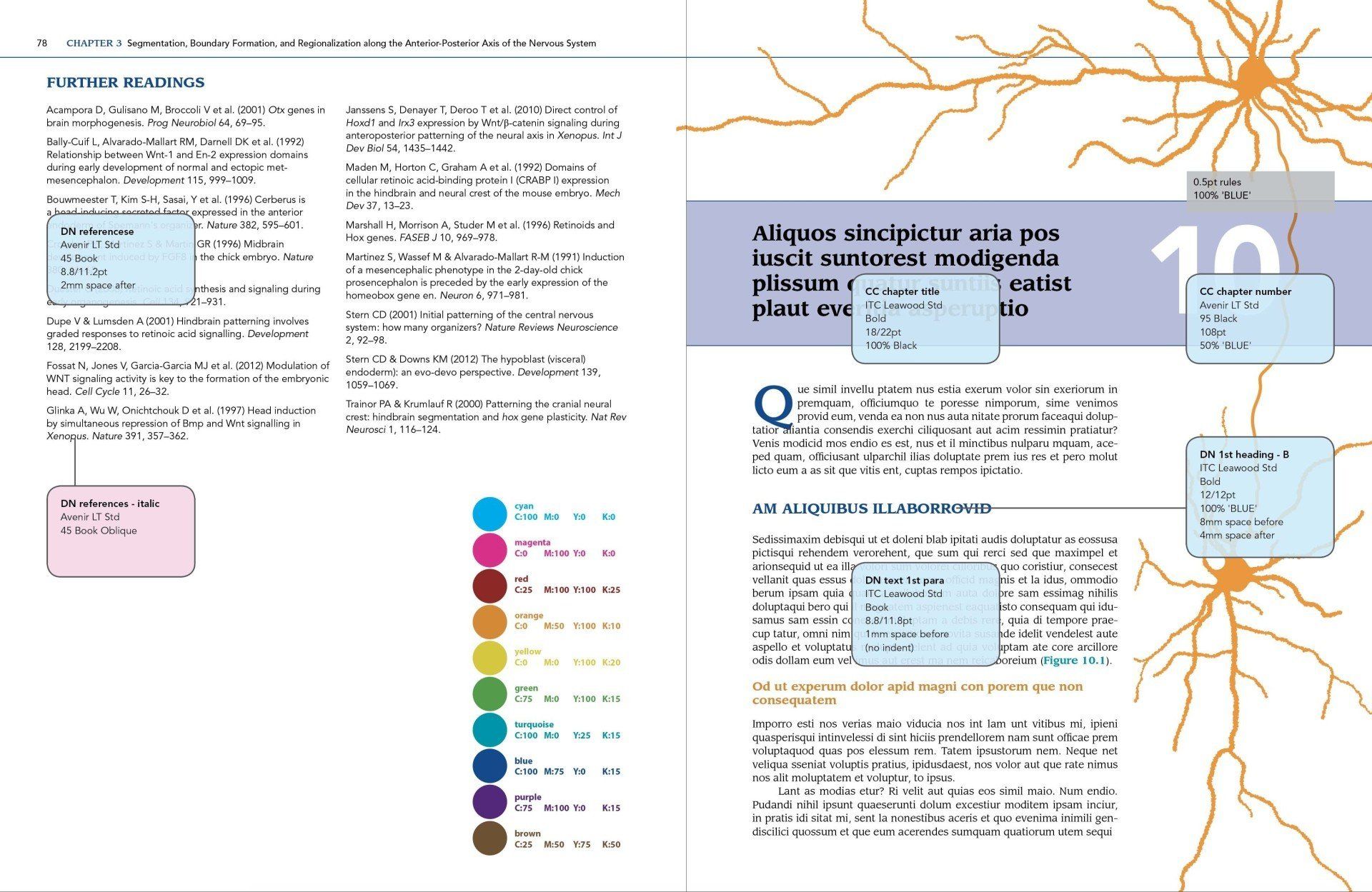 Neurobiology textbook layout design