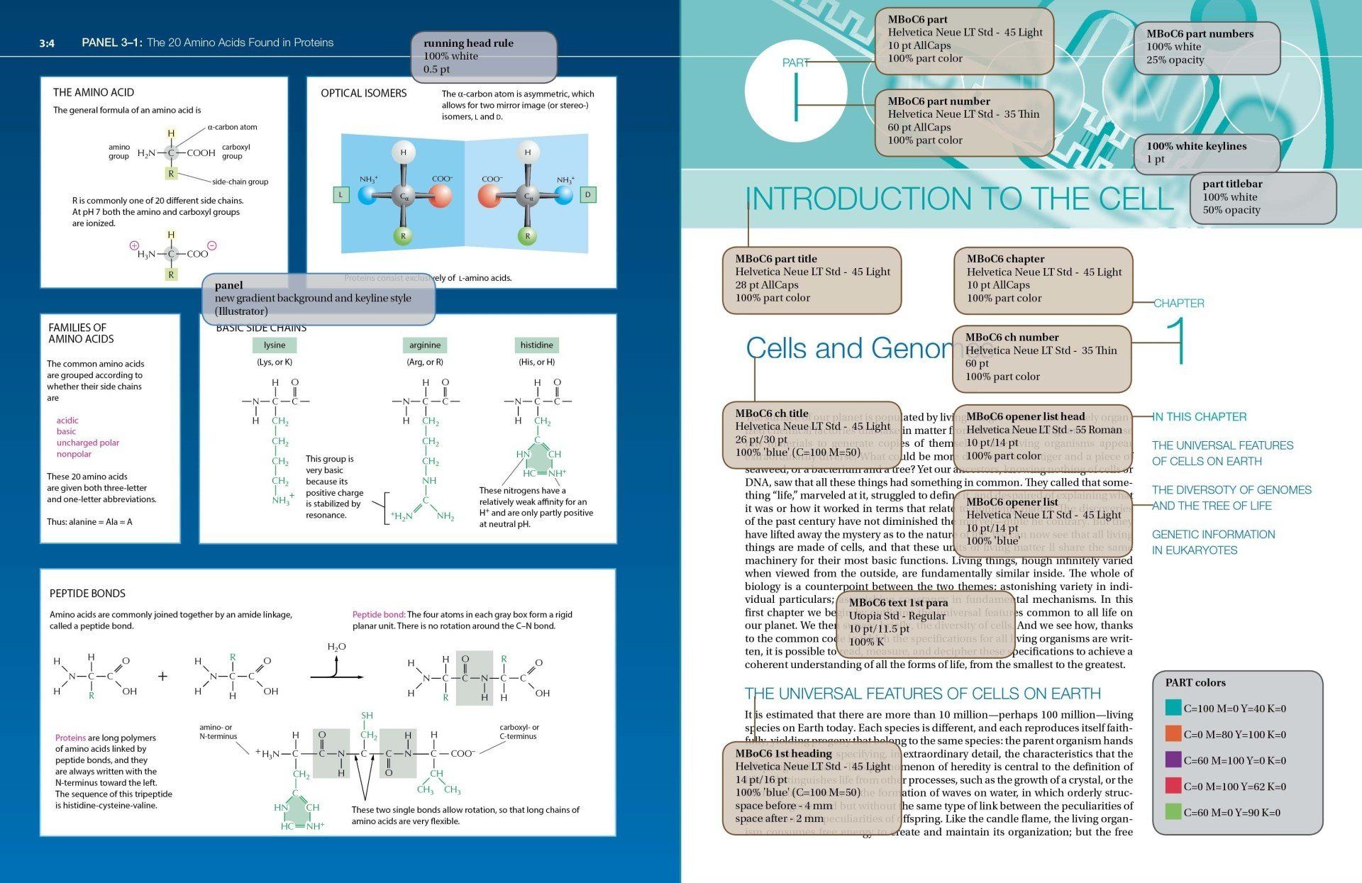 Cell Biology textbook layout design