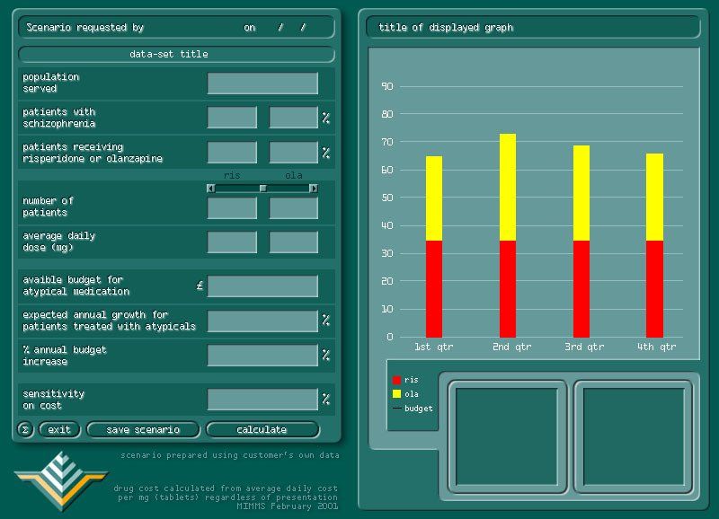 Risperdal interface design clinical trials
