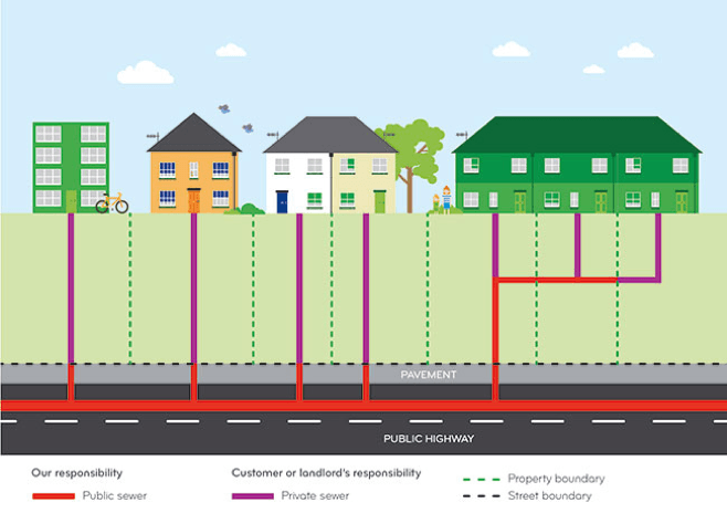 blocked drains diagram