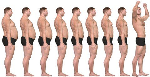 Testosterone Before and After
