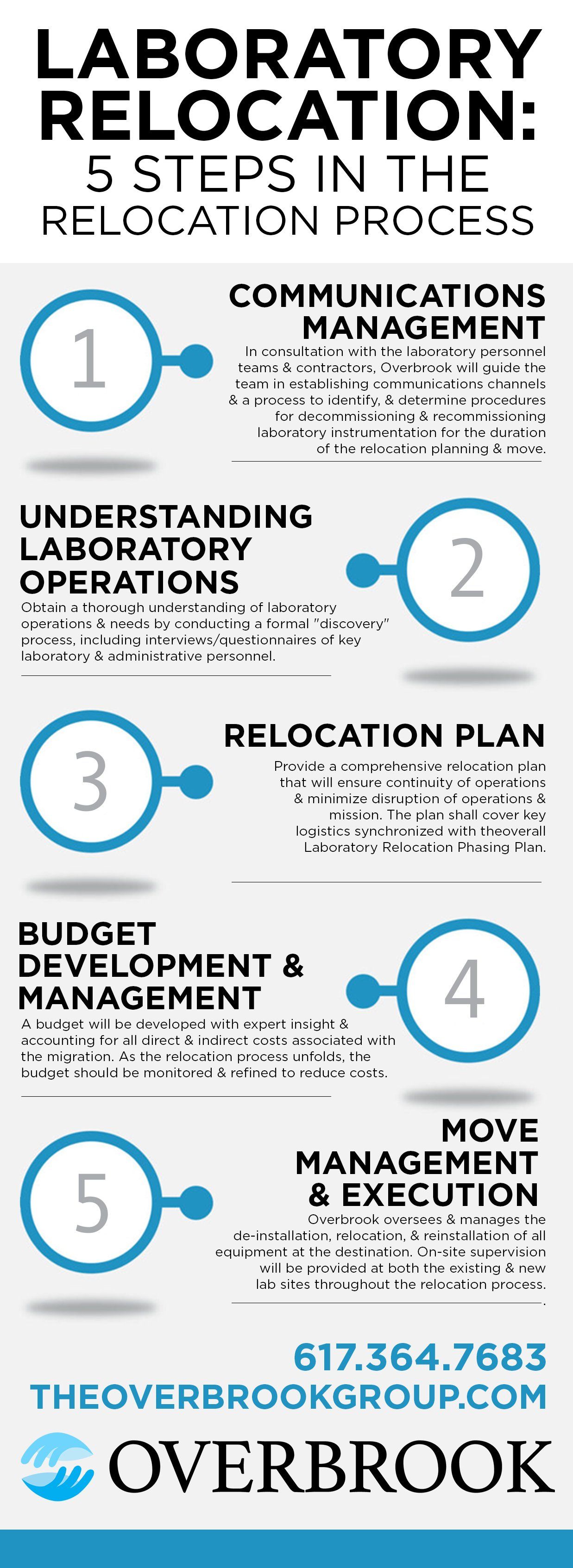 5 steps in the laboratory relocation process