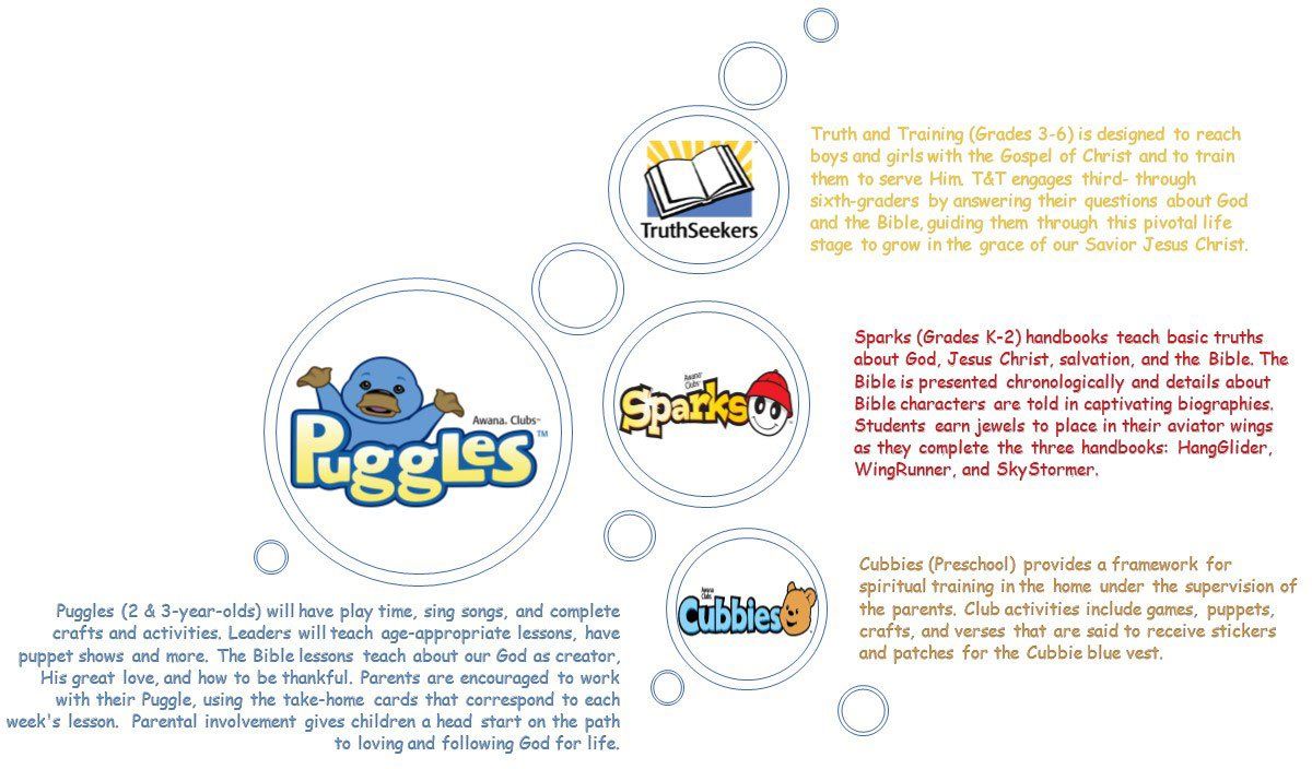 Diagram of Puggles and related media with descriptions.
