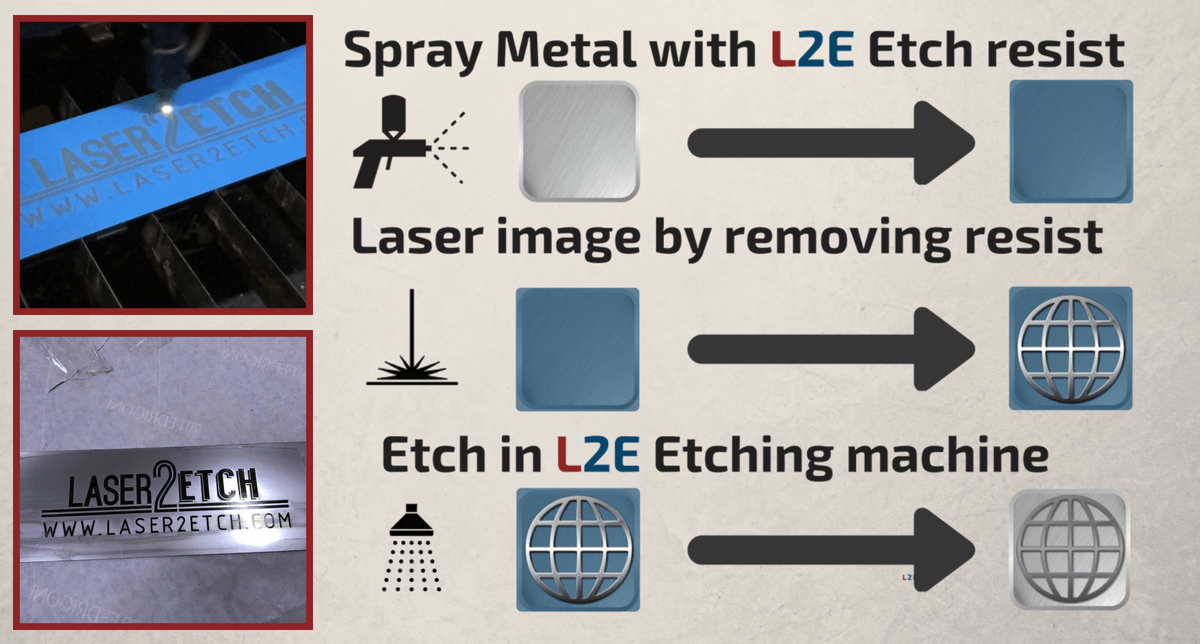 chemical etching process