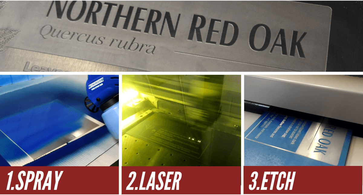 chemical etching process