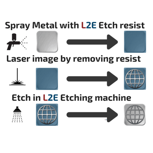 chemical etching process