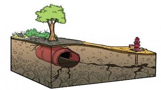 Environmental Services Environmental Services