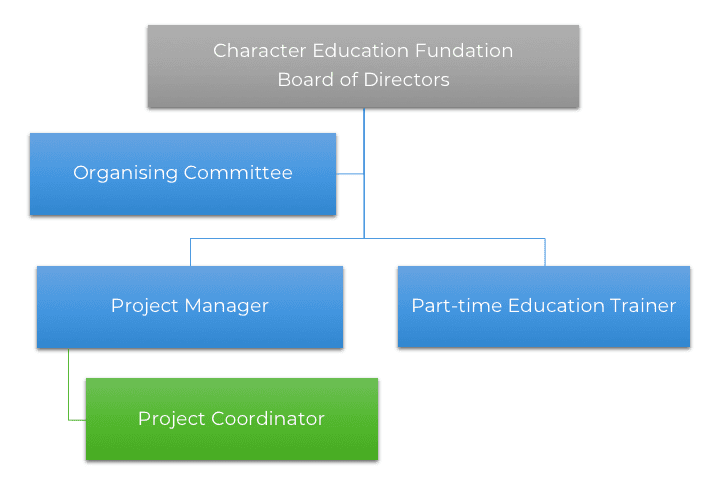Governance Structure