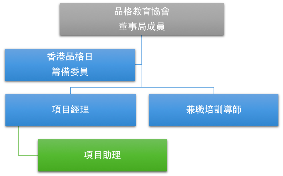 Governance Structure