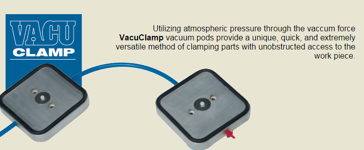 VacuClamp