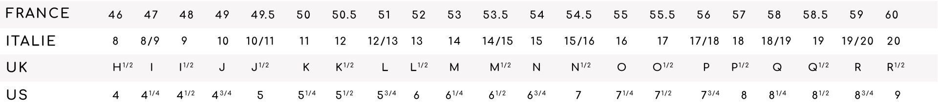 tabelle de tailles de bagues