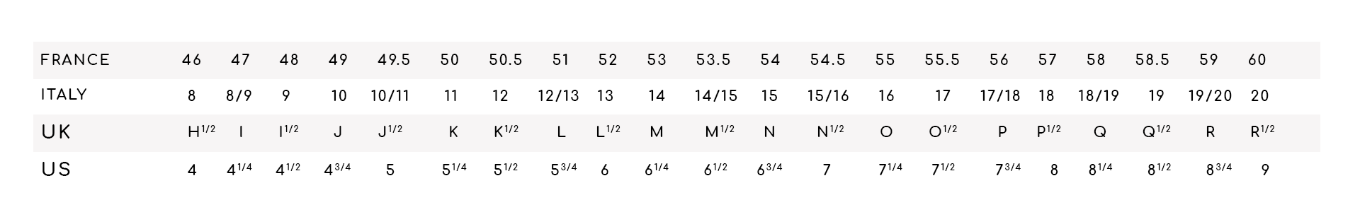 tabelle de tailles de bagues