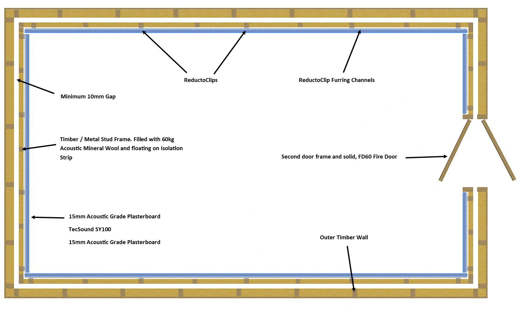 Studio Soundproofing ReductoClip Diagram Timber Structure