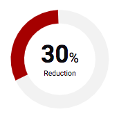 Savings