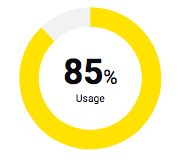 Usage