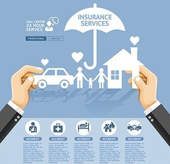 Umbrella Coverage - Insurance Agency in Huntington Station, NY Umbrella Coverage - Insurance Agency in Huntington Station, NY