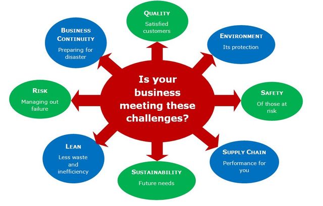 Business needs - Hull - Managed Future Consulting Ltd - Business management Business management