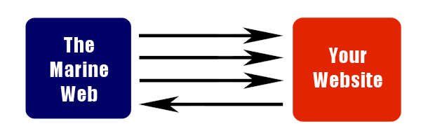 Diagram showing