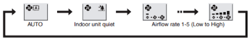 Fan logo settings on a heat pump remote control