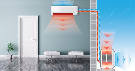 High Wall heat pump diagram showing heat pump in heat mode connecting to the outdoor unit.