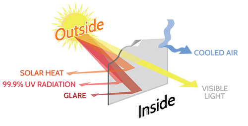ALLCOOL solar window film