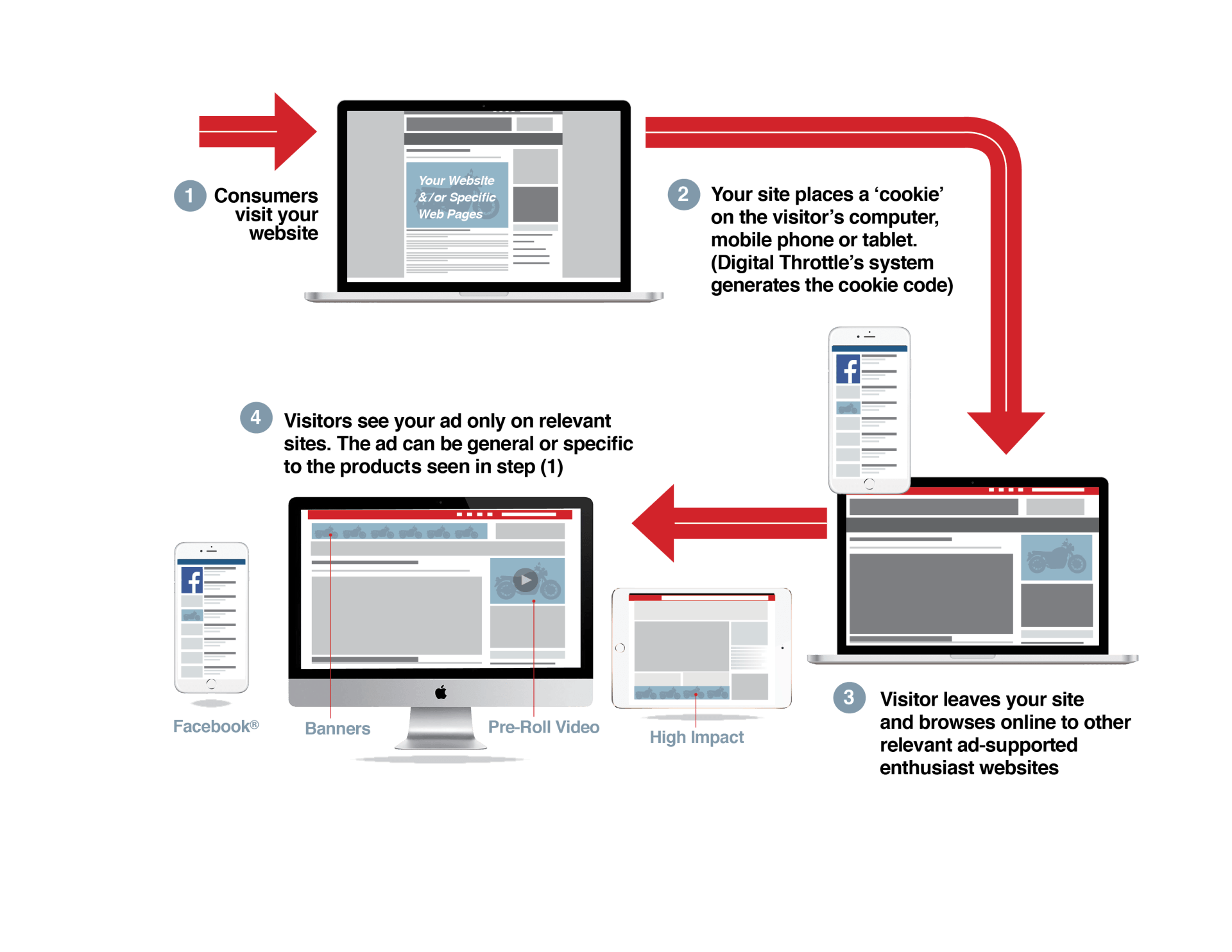 retargeting website site visitors to advertise your local race or event