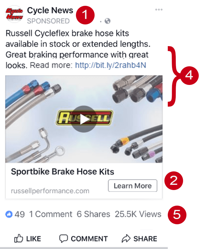 a color image depicting the sections of a social media ad