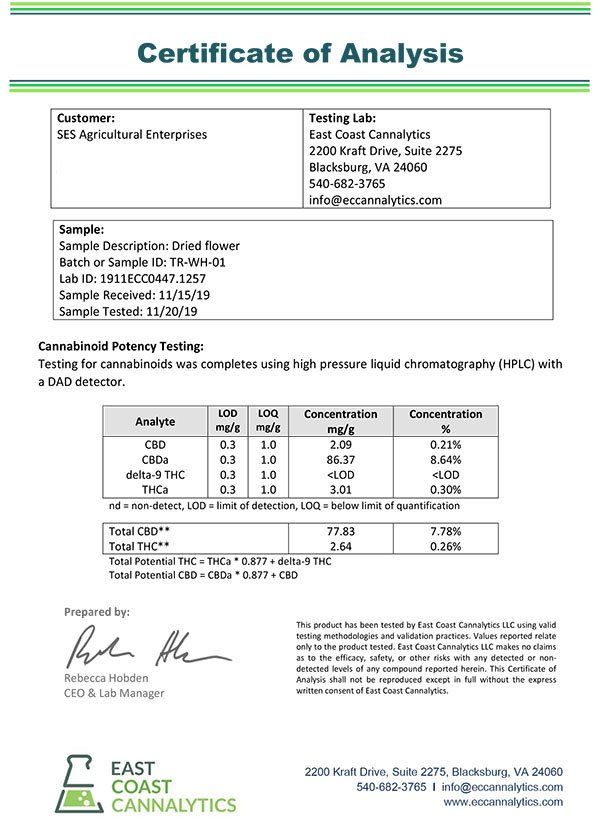 Hemp DryingTest results
