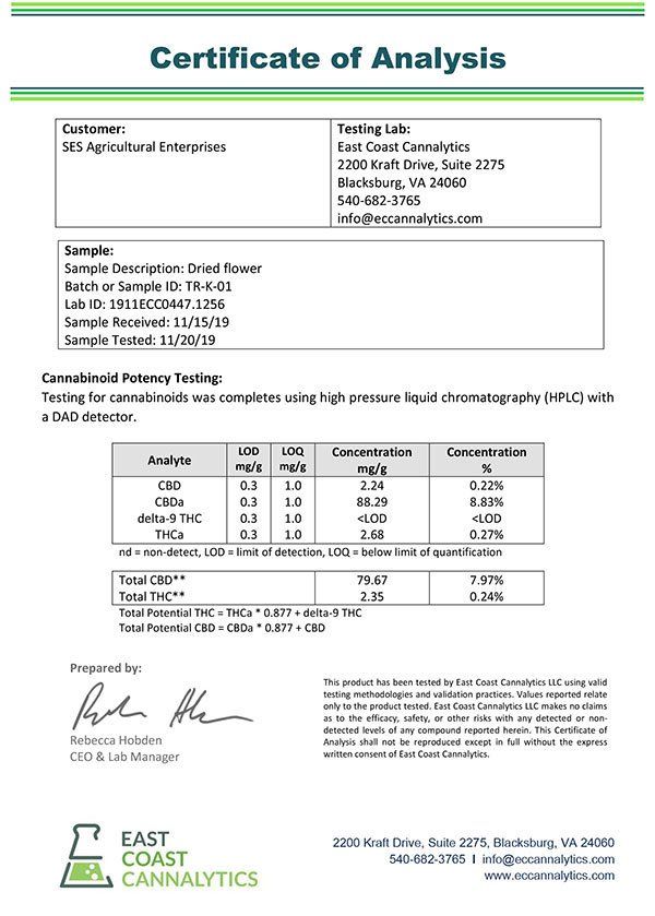 Hemp DryingTest results
