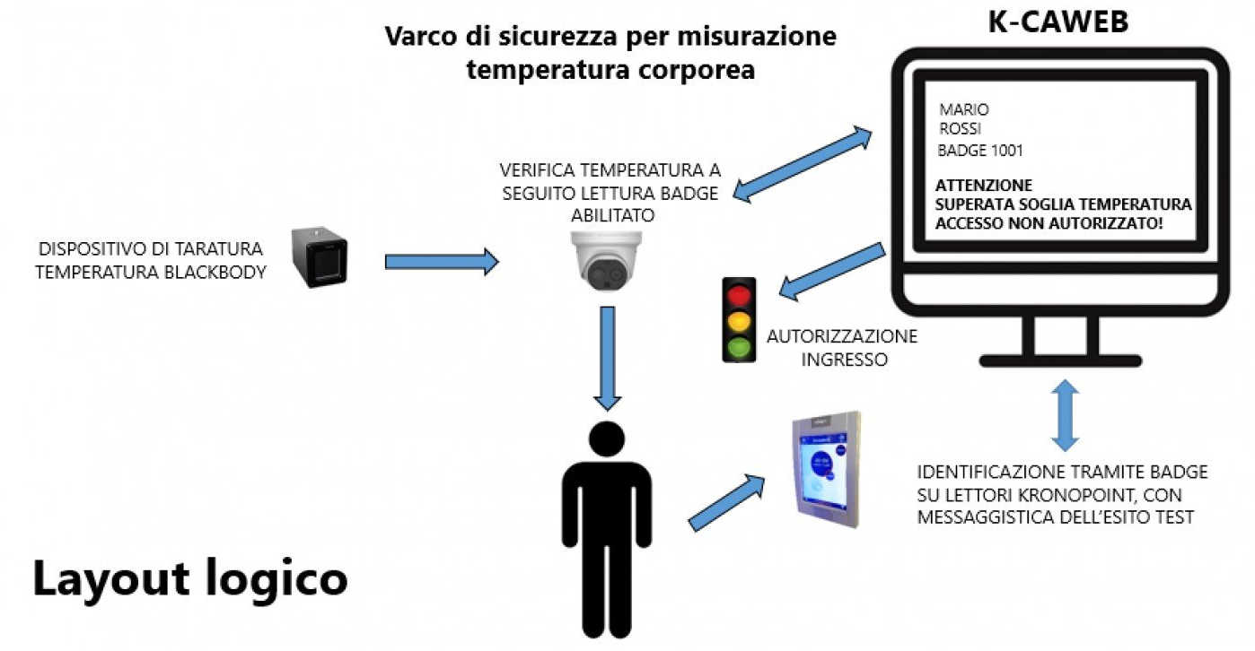 termoscanner elco