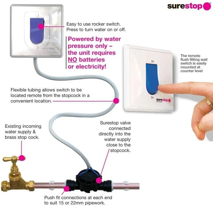 Mains Water Shut Off Valve Installation