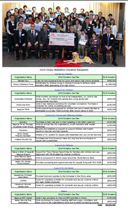 2020 Chubu Walkathon Report