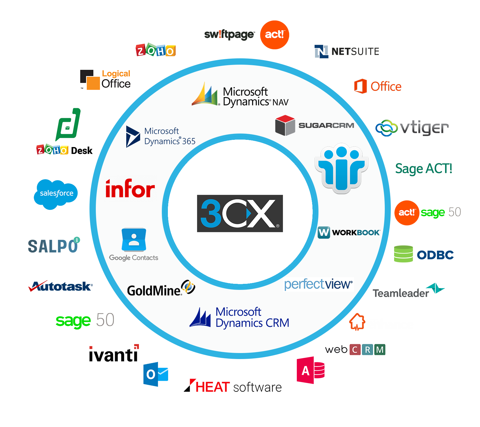 3cx Integrate with popular CRM 3cx Integrate with popular CRM
